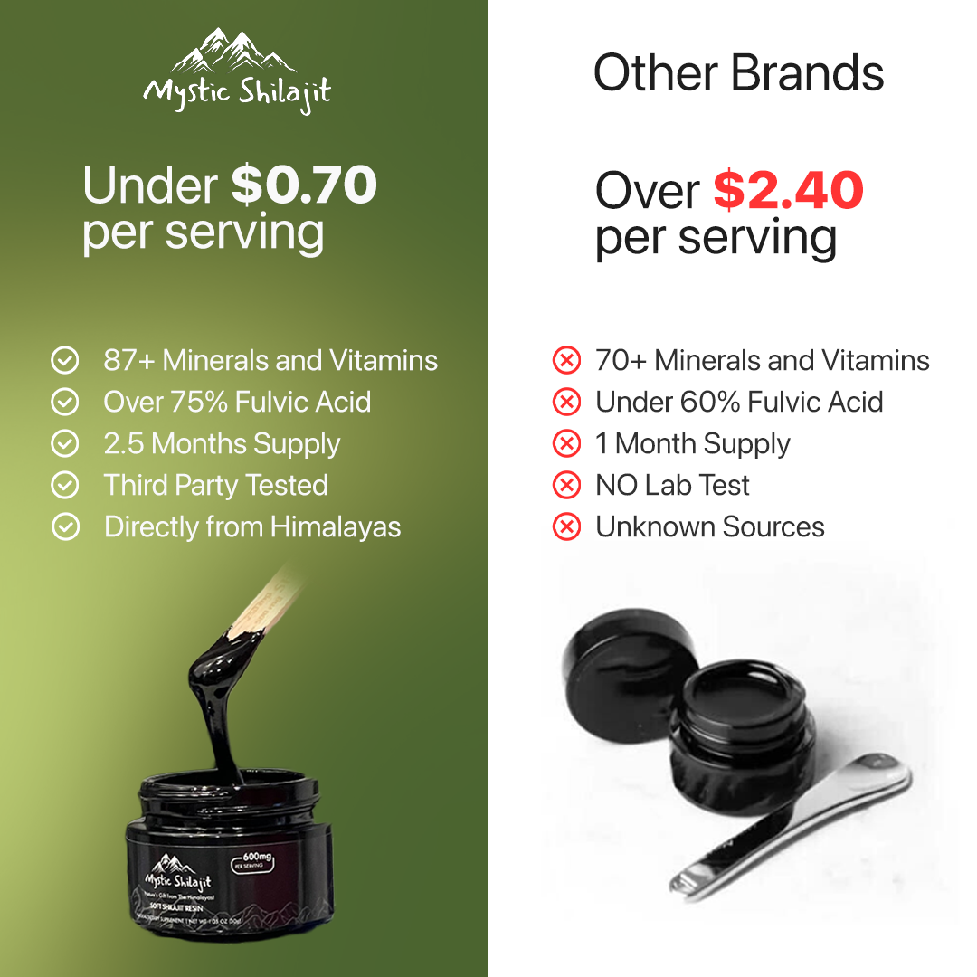 Pure Shilajit Resin (Buy 1 Get 1 Free Today Only)