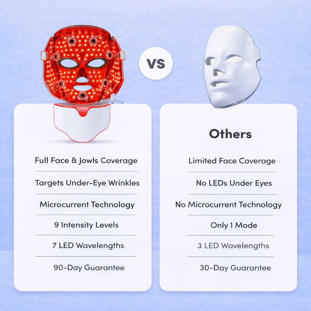 ECHOA LED Skin Mask™