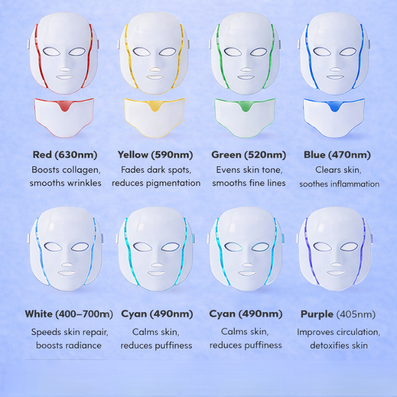 ECHOA LED Skin Mask™