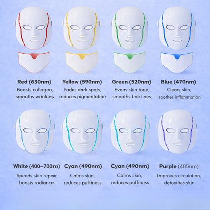 ECHOA LED Skin Mask™