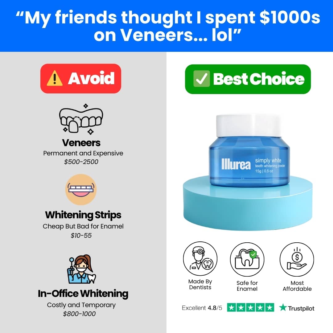 Echoa™ Teeth Whitening Powder - Buy 1, Get 1 Free